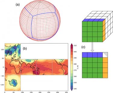 2D models of the planet used for weather forecasting